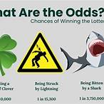 the chances of winning the lottery